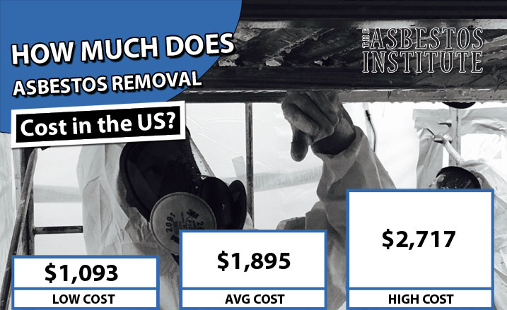 Asbestos Removal Cost 2019 Per Sq Ft Hourly Average